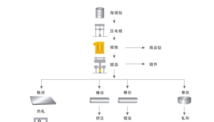 钛合金制造工艺.jpg