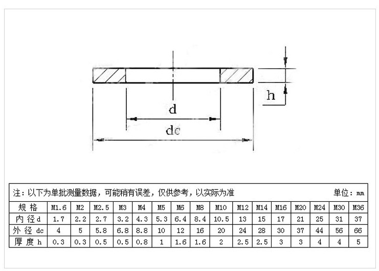 订货号         057       产品规格         Φ3*7*0.