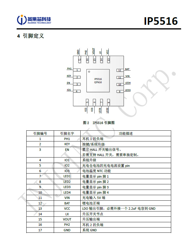 ip5516集成mcu的tws蓝牙耳机充电仓电源管理soc芯片 一,概述: ip5516