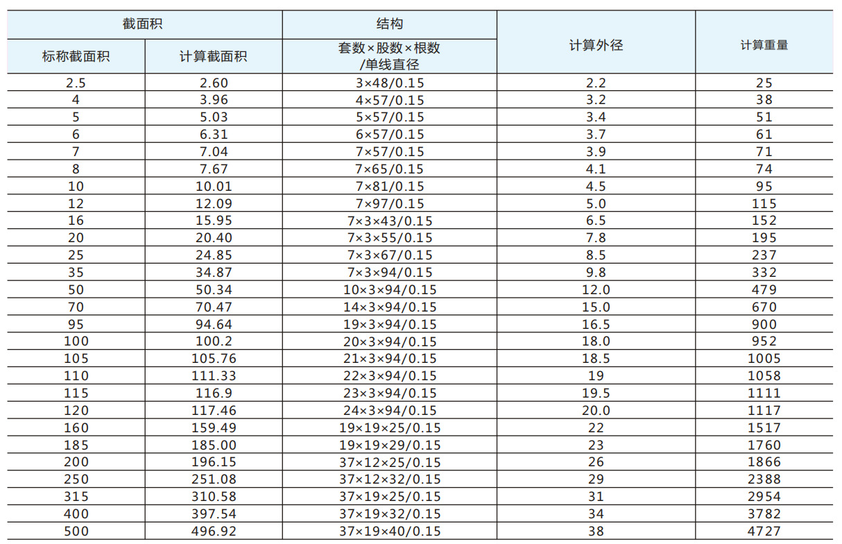 铜线规格和对照图图片