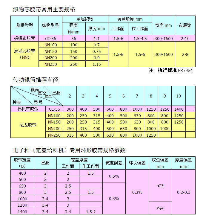 厂家批发,环形橡胶输送带,电子皮带秤用环形带,环形裙边输送带
