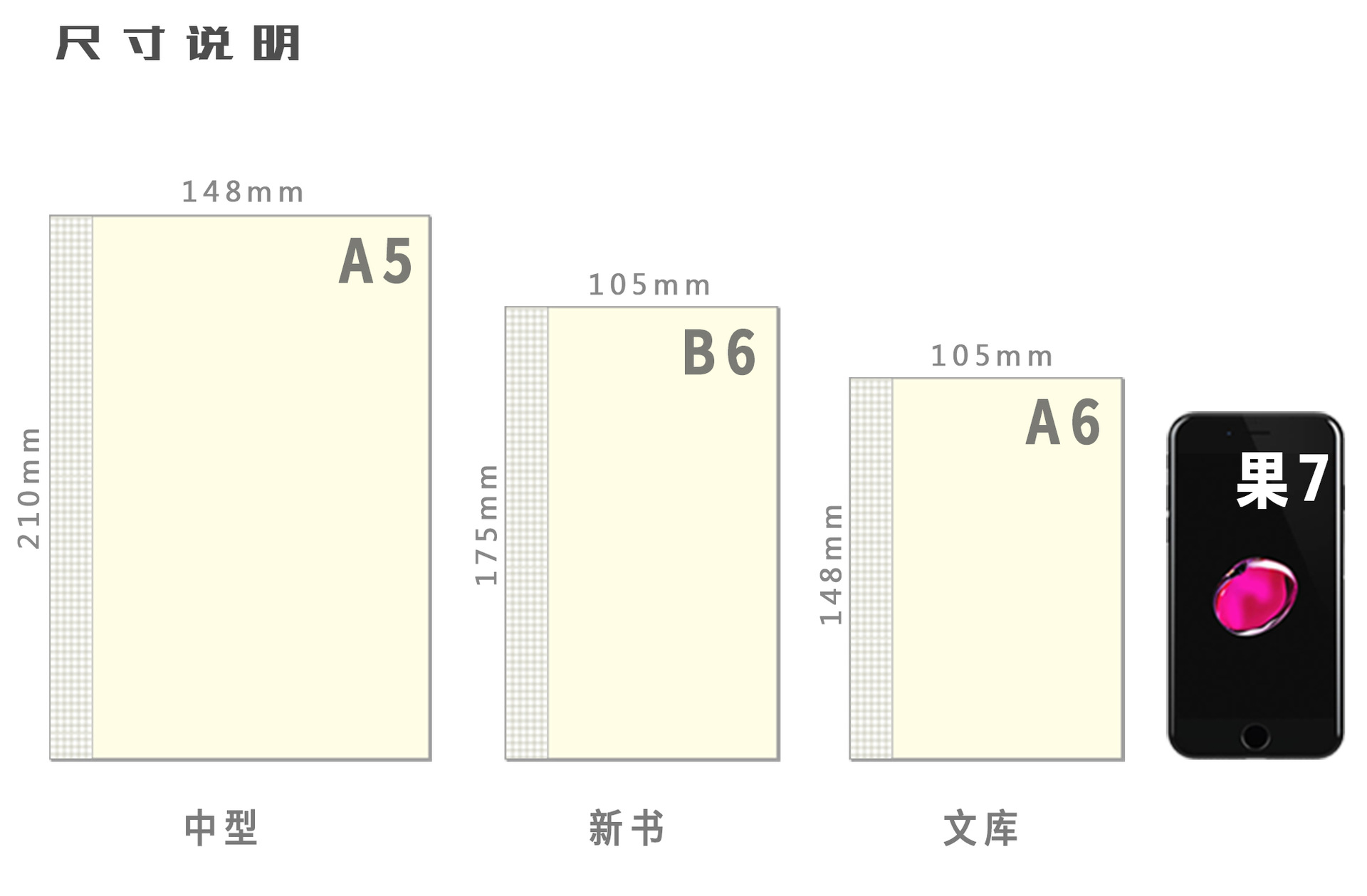 a5a6纸尺寸对比图片