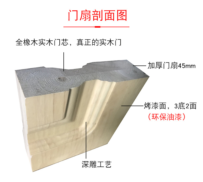 实木复合烤漆门截面图片