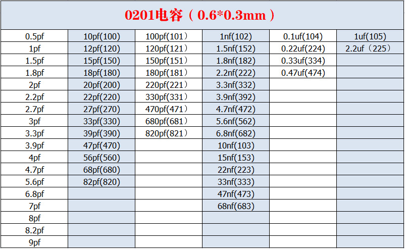 电容1uf等于多少电流,1uf带多少瓦,1uf电容等于多少伏(第3页)_大山谷图库