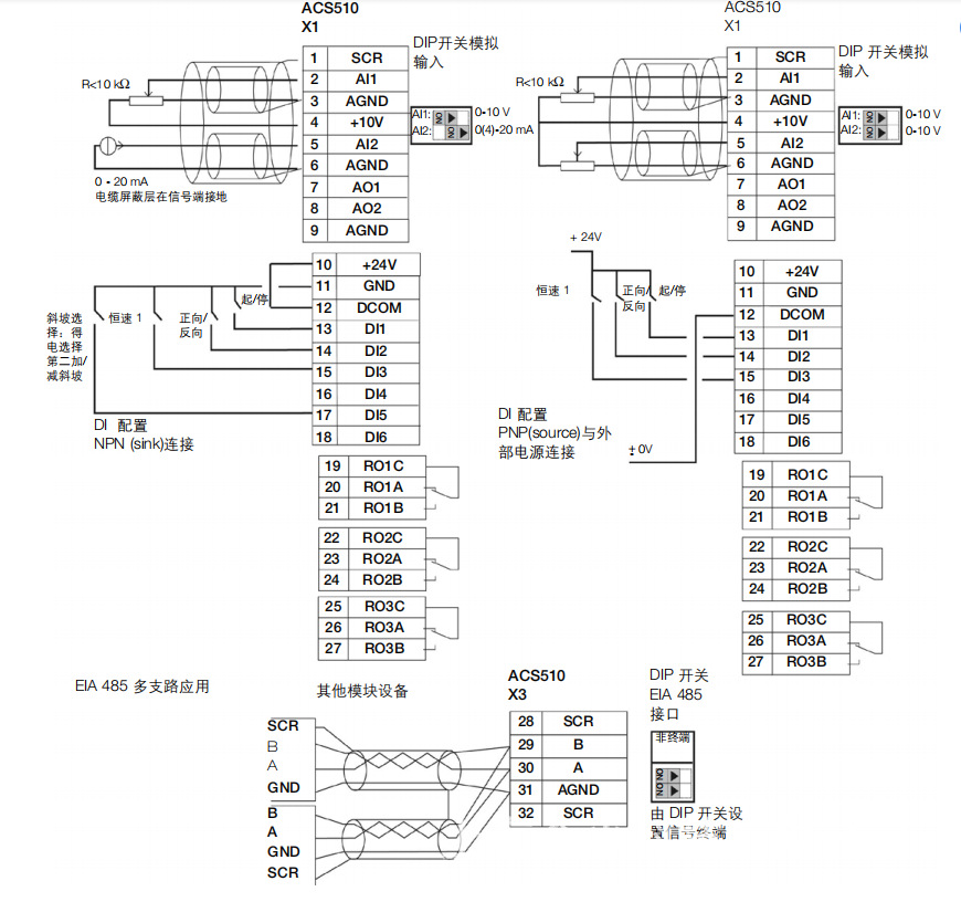 abb变频器风机水泵型acs510-01-03a3-4 1.1kw 3.3a 一年质保