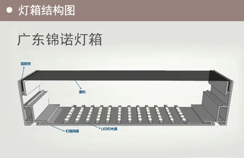 拉布灯箱结构图图片