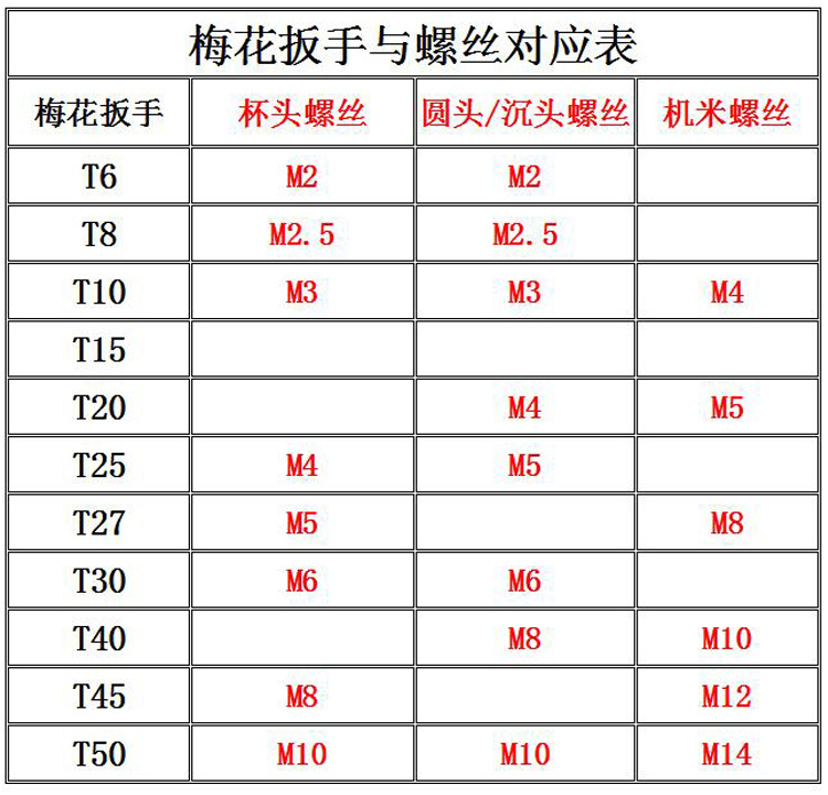 英制梅花扳手规格表图片