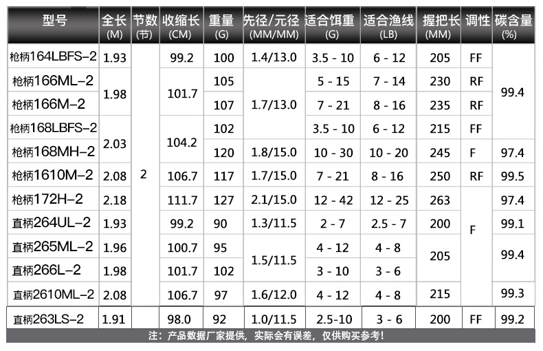 shimano expride18新款禧玛诺exp路亚竿直柄枪柄现货禧玛诺路亚竿