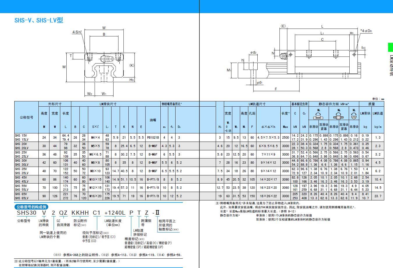 thk滑块shs35v shs45v thk日本原装 shs55v shs65v thk线型滑轨