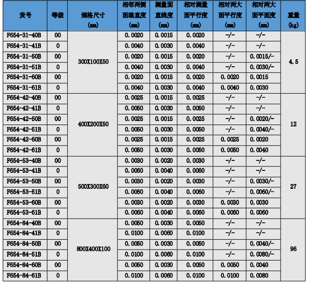 现货供应大理石方尺花岗岩方尺高精密检验测量大理石方尺b系列