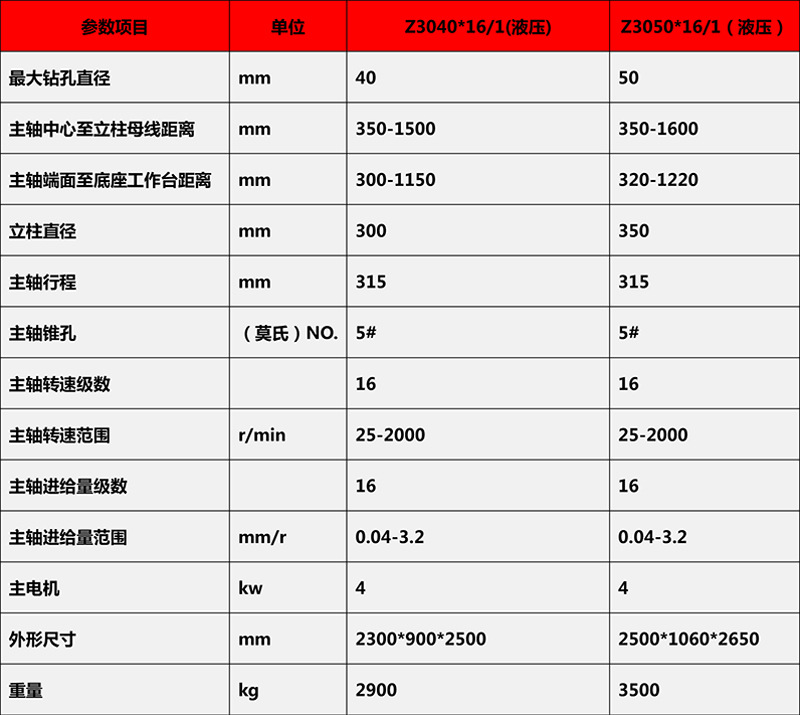 厂家直销 沈阳中捷3050液压摇臂 z3050*16摇臂钻床高低速纯铜电机
