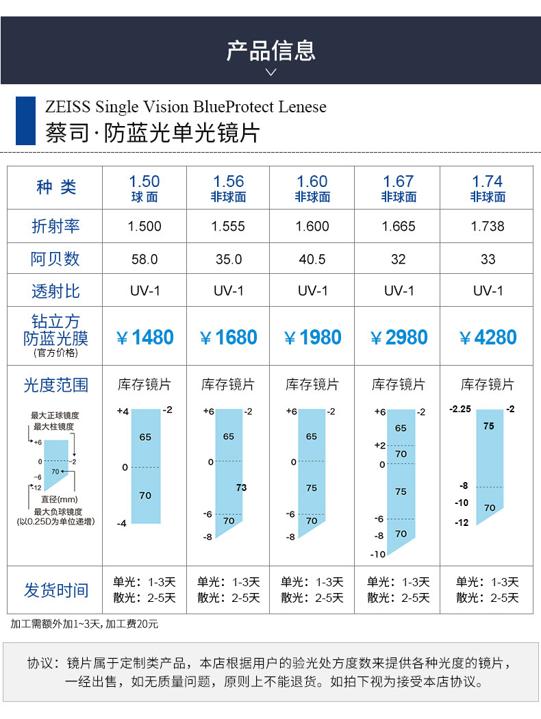 源头工厂直销批发树脂镜片1.56/1.61/1.67/1.71防蓝光非球面近视