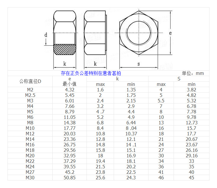 8级黑色幼牙六角螺母 细牙螺丝帽m2-m30