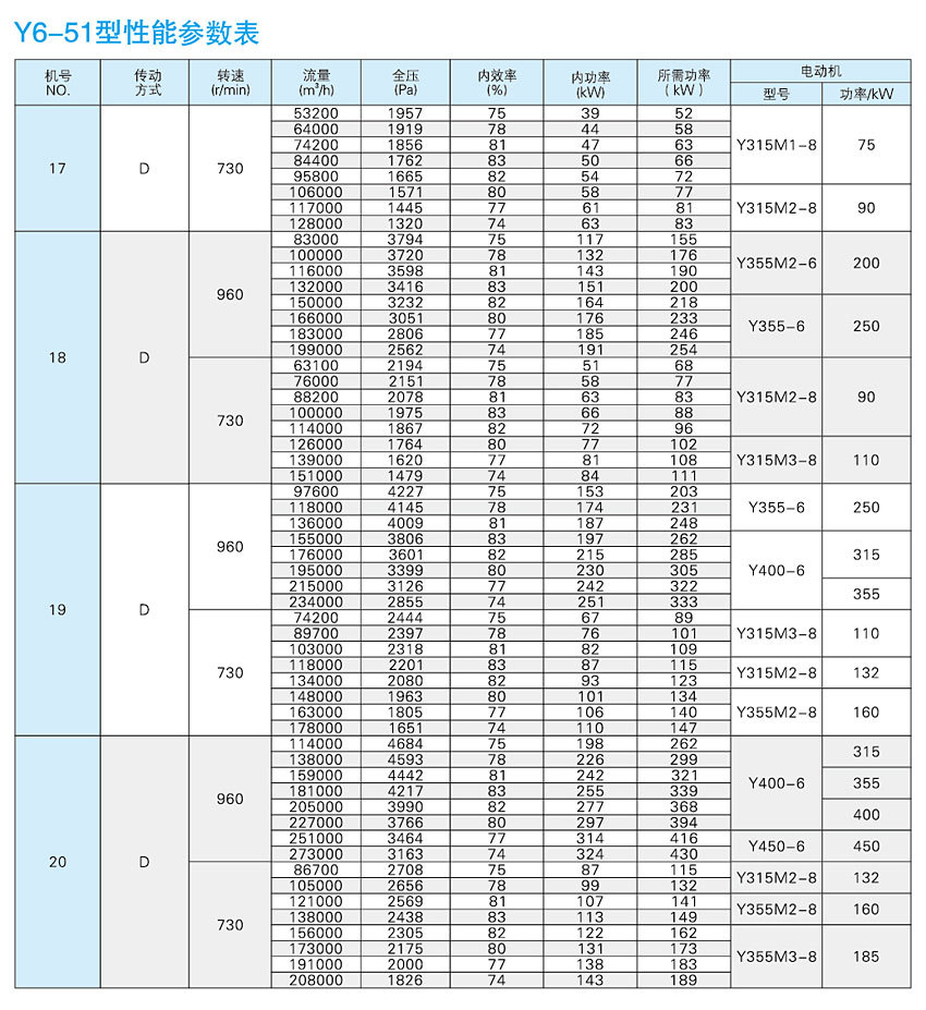 鼓风机型号及参数大全图片