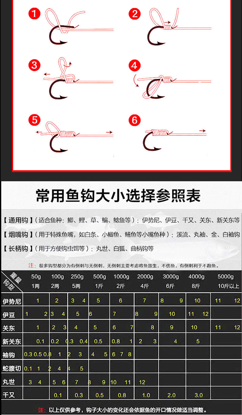 子线钩搭配一览表图片