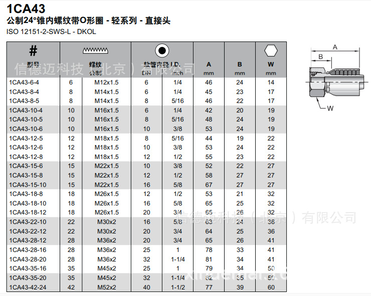 parker派克软管接头-轻系列-直接头1ca43-15-8
