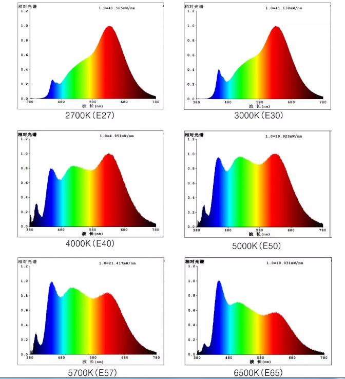 2835全光谱高显指灯珠ra95-99 led摄影补光灯珠 去蓝光灯珠