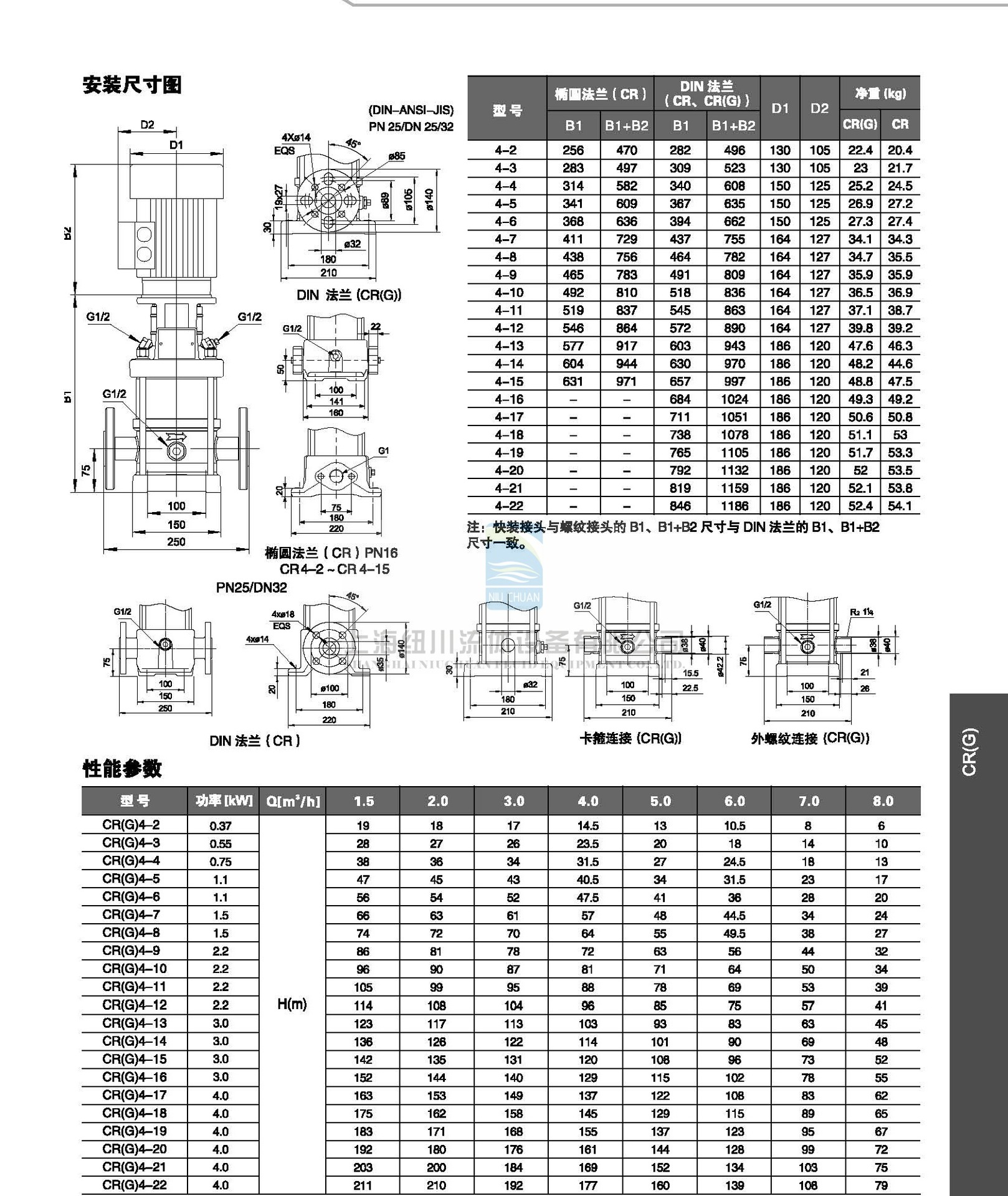 经销格兰富产品cr5-13高层增压不锈钢多级离心泵304普通型