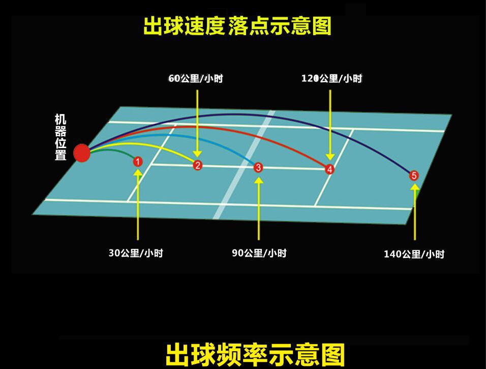 格林仕时尚运动款便携自动网球发球机 训练器练习器教练机