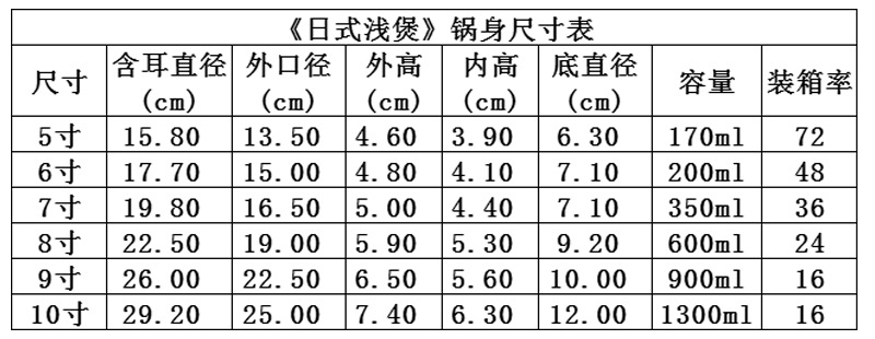 厂家直销日式浅煲黑色大小带托盘明火耐高温商用煲仔饭煲砂锅菜