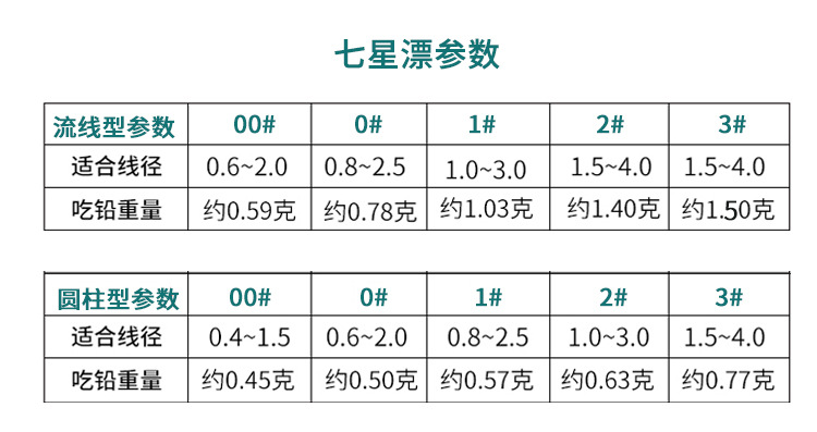 傲湖哑光荧光浮子椭圆流线型长柱形七星漂 传统钓鱼浮漂