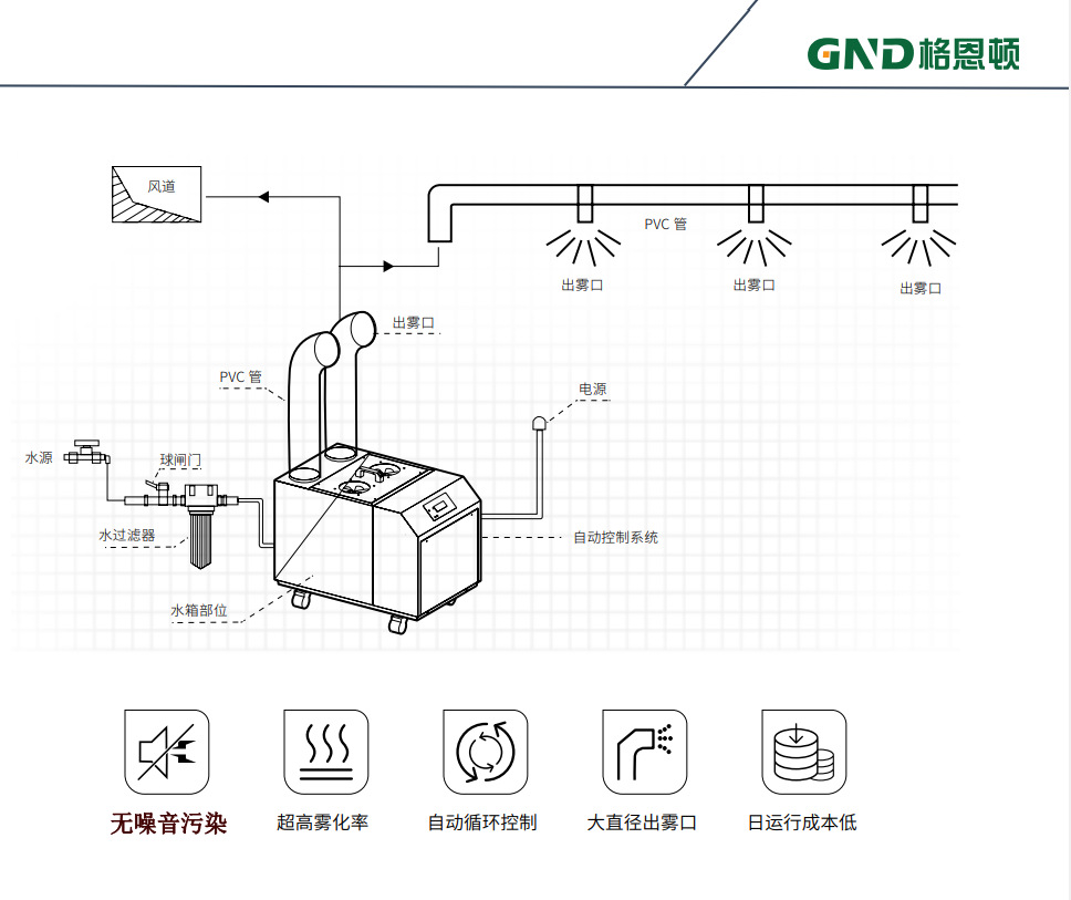 养护室加湿器安装图解图片