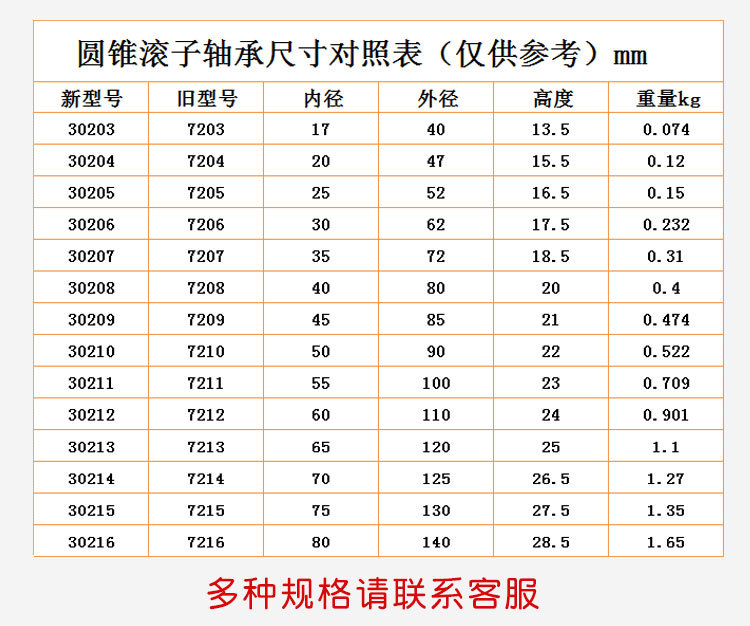 工厂直供 30210轴承 圆锥滚子轴承 旧型号7210 尺寸50*90*22mm