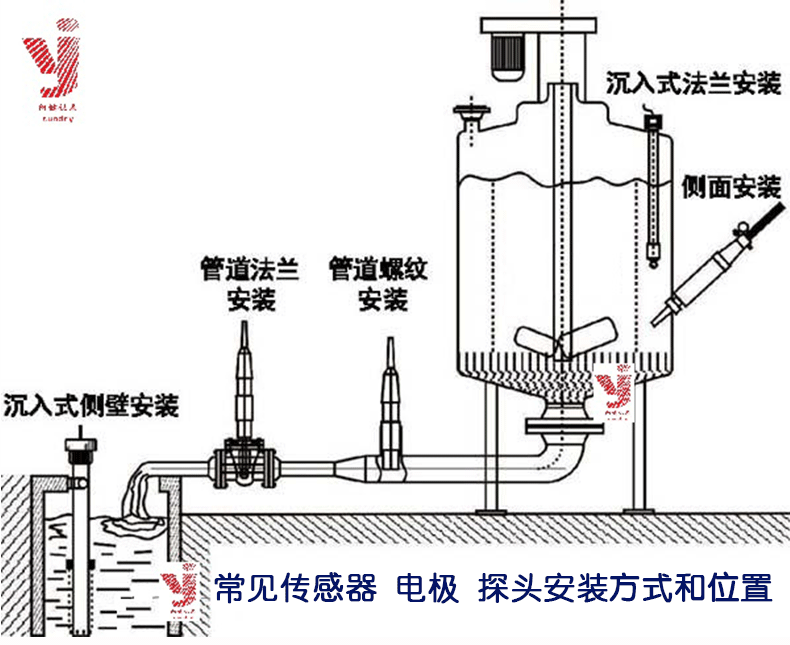 污水排放过程控制精密在线ph计工业加药智能数字ph监测检测酸度计