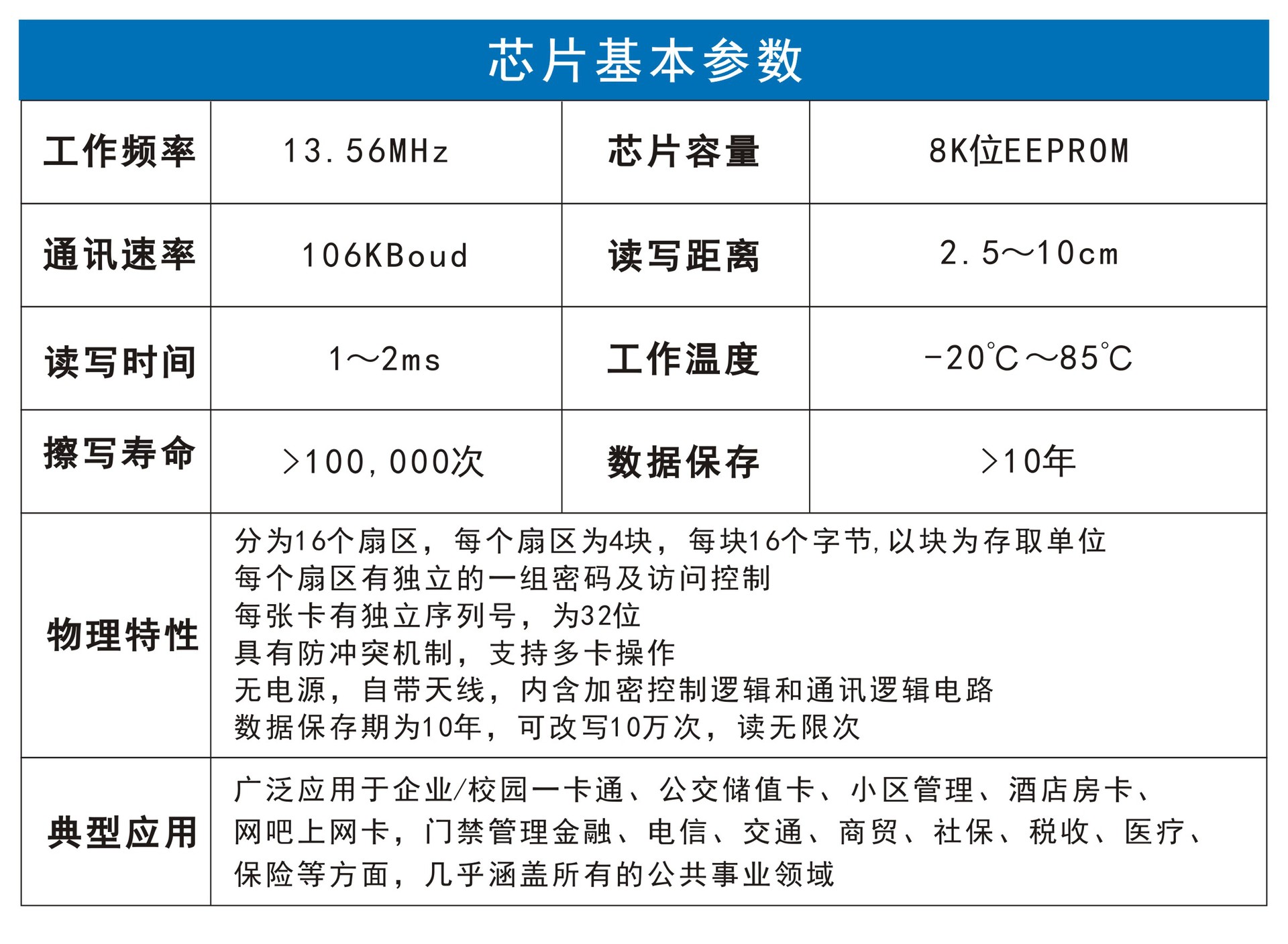 ic门禁卡定制 m1芯片校园卡nfc标签卡智能感应cpu物业出入门锁卡