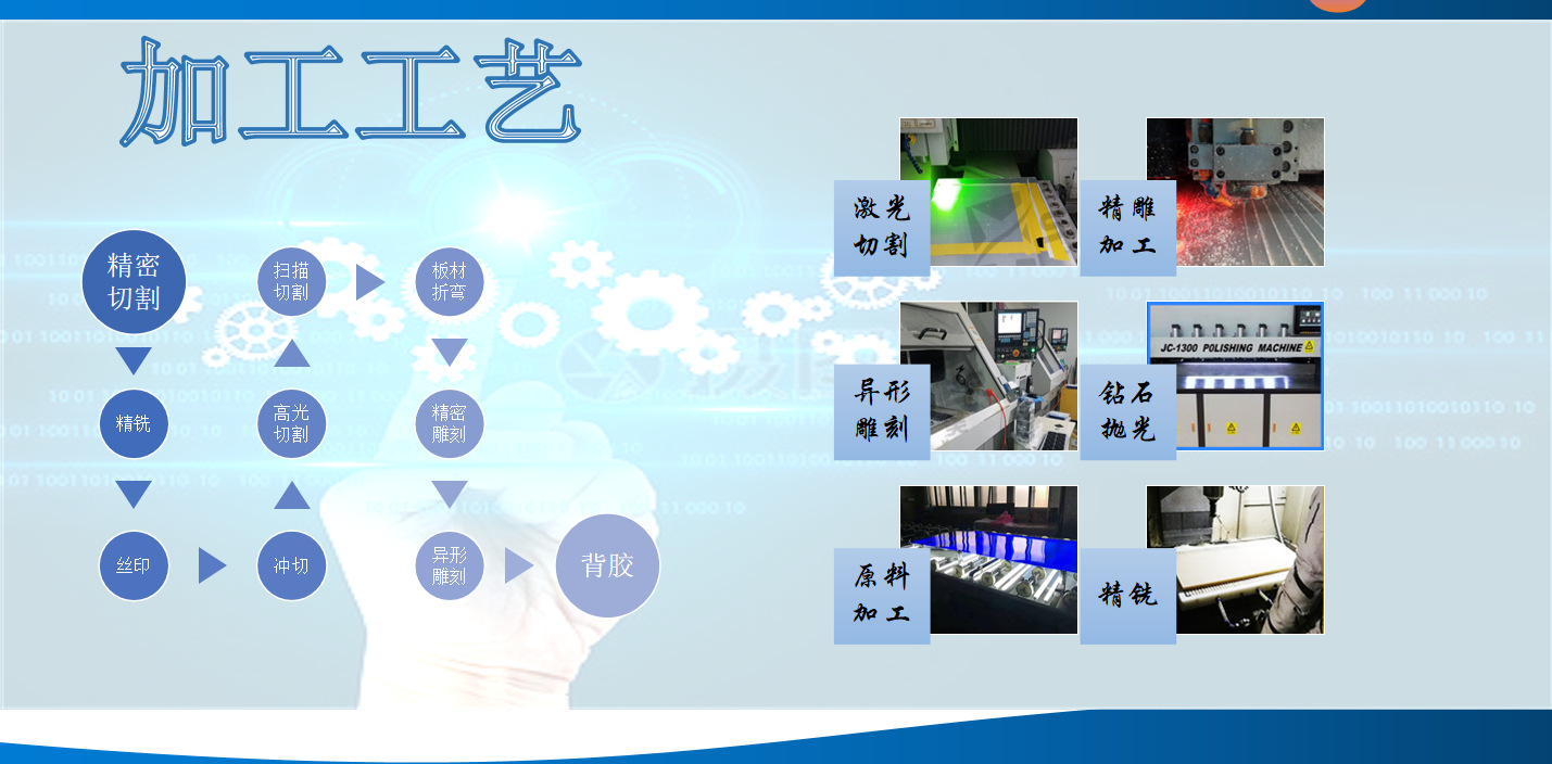 加工工艺.png