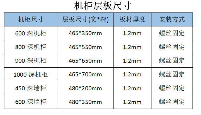 工厂直销19英寸机柜标准层板 465mm深度350mm网络机柜配件托板