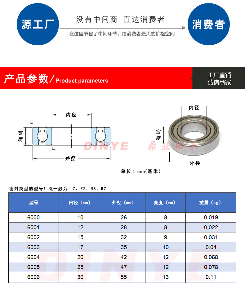 厂家批发6001zz/rs 12*28*8mm 碳钢低速 轴承钢 电机高转速轴承
