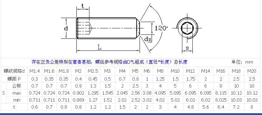 9级合金钢din916细牙凹端紧定螺钉gb80止付无头螺丝m4-m12