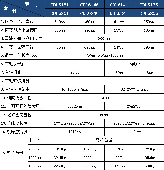 供应大连车床cdl6141 普通车床c6136 双11特价