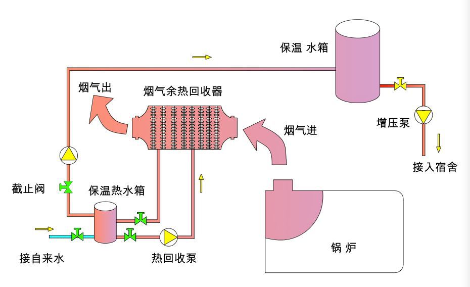 供应空气预热器 燃煤油锅炉尾气冷凝器 0.5 1 2t烟气节能器