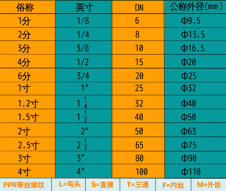 20/25/32ppr接头大冷热内丝外牙活顺水4分6分1寸ppr弯头水管配件