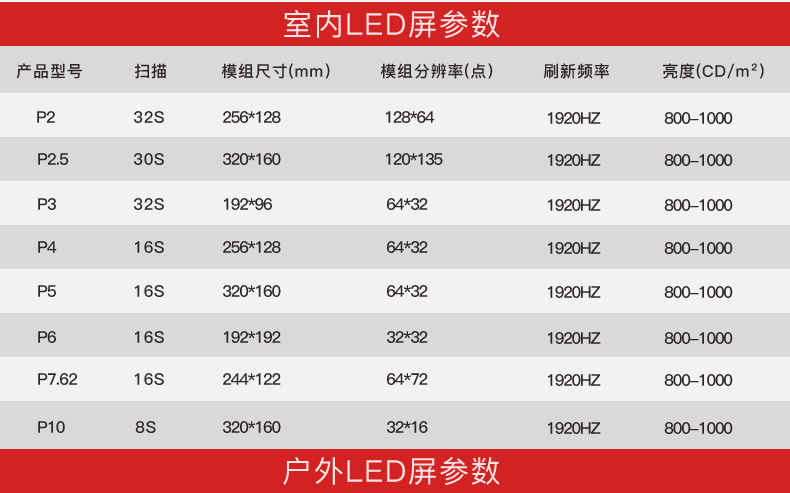 全彩室内led显示屏 led广告屏 小间距 led拼接屏 无缝大屏幕定制