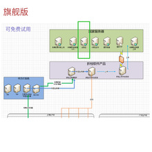 汽车/摩托车/自行车的合格证上传系统(基于国家发布二次开发组件)