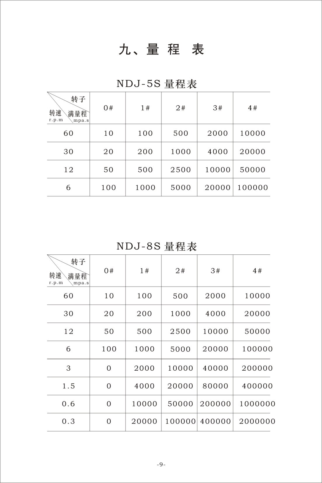 数字旋转粘度计 ndj-5s检测油漆涂料油墨淀粉胶水液体粘度测试仪