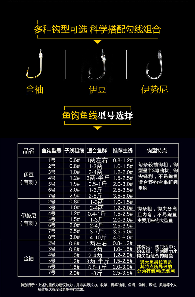 钓鱼人快鱼仕挂子线组手工绑好40cm10组双钩袖海夕