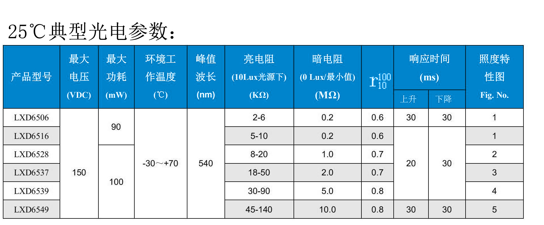 金属壳玻璃封装cds光敏电阻/lxd6537/光敏