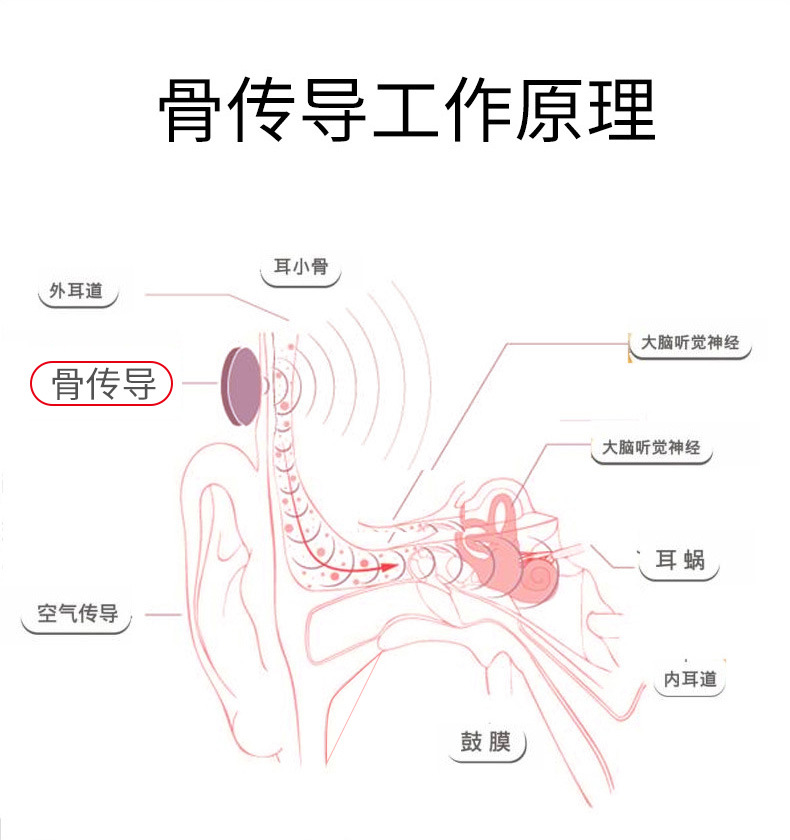 z8骨传导无线蓝牙耳机运动跑步骨感不入耳无线颈挂式双耳可接电话