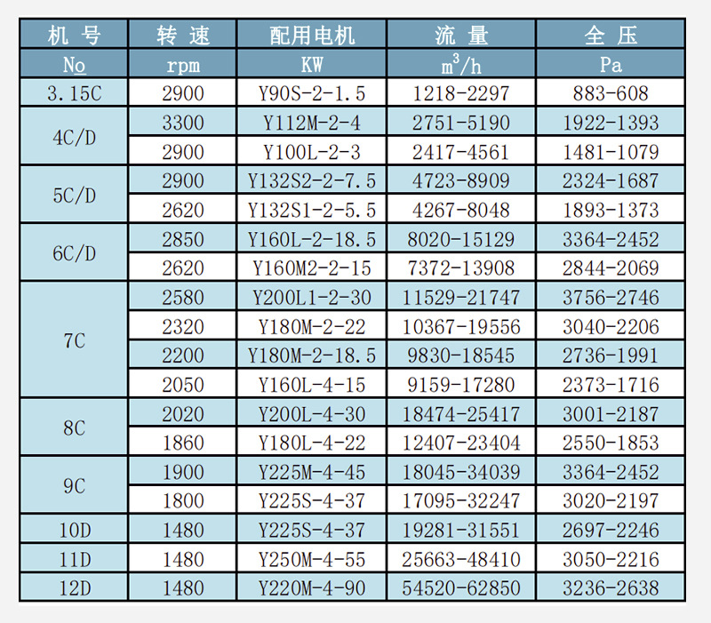 益茂机电y5-47锅炉引风机鼓引风机除尘风机多翼离心工业抽风机