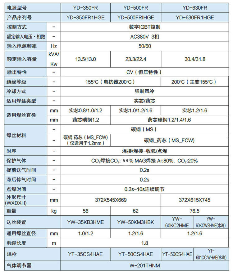 松下数字面板控制气体保护焊机yd-500fr二保焊机