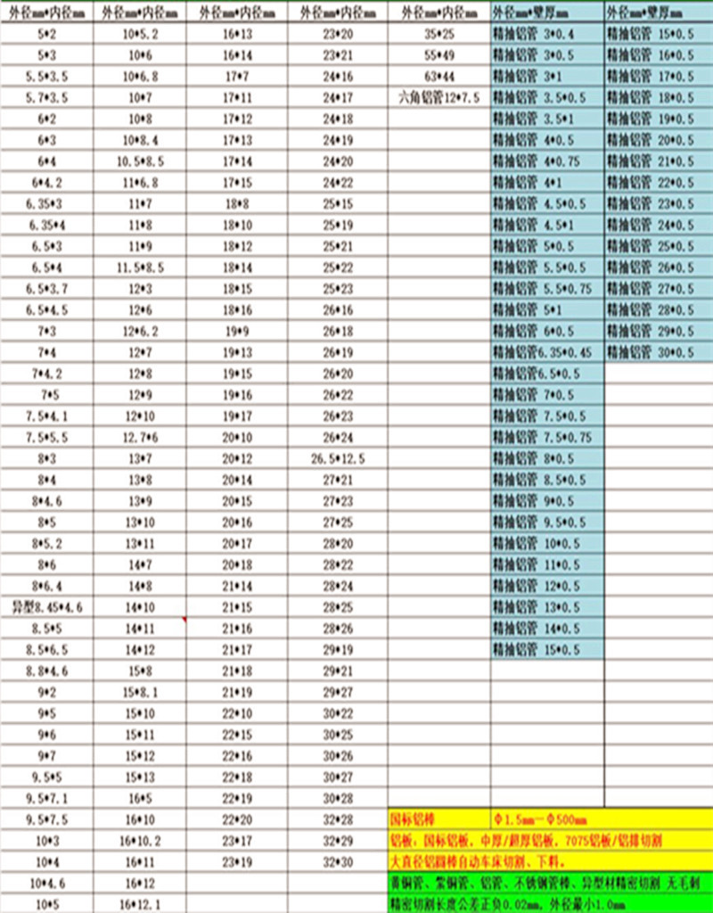 厚壁挤压无缝铝管 6082-t6硬质铝管 7075铝合金管批发零售