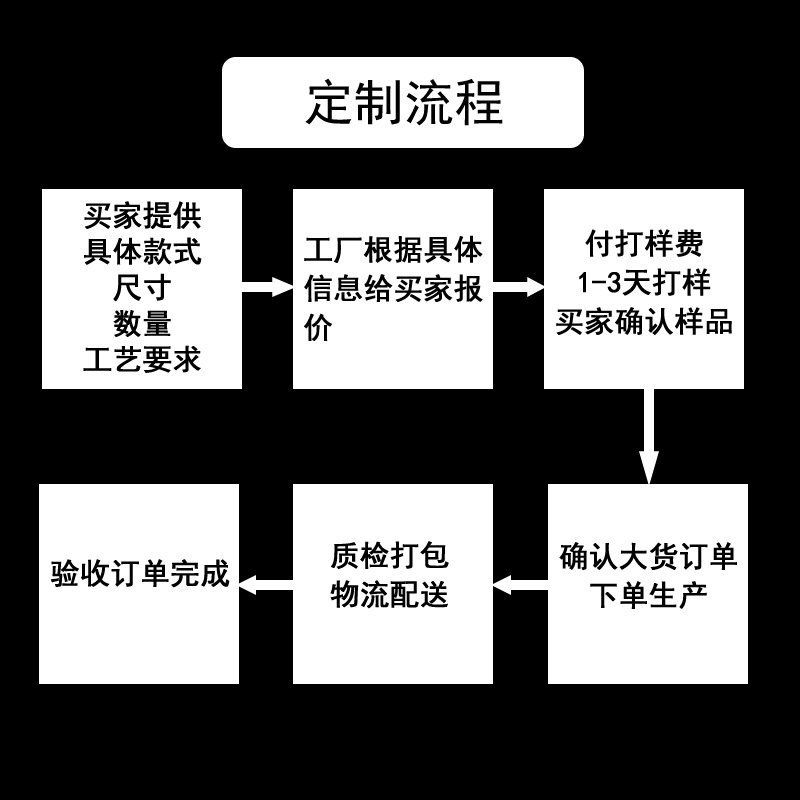 专业定制打样服装辅料拉链、商标、皮标、织带、钮扣、帽绳裤带绳