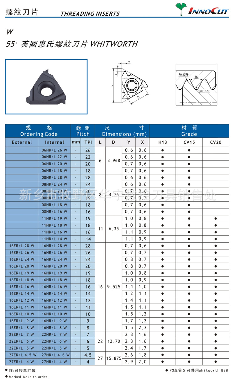 刀片材质对照表图片