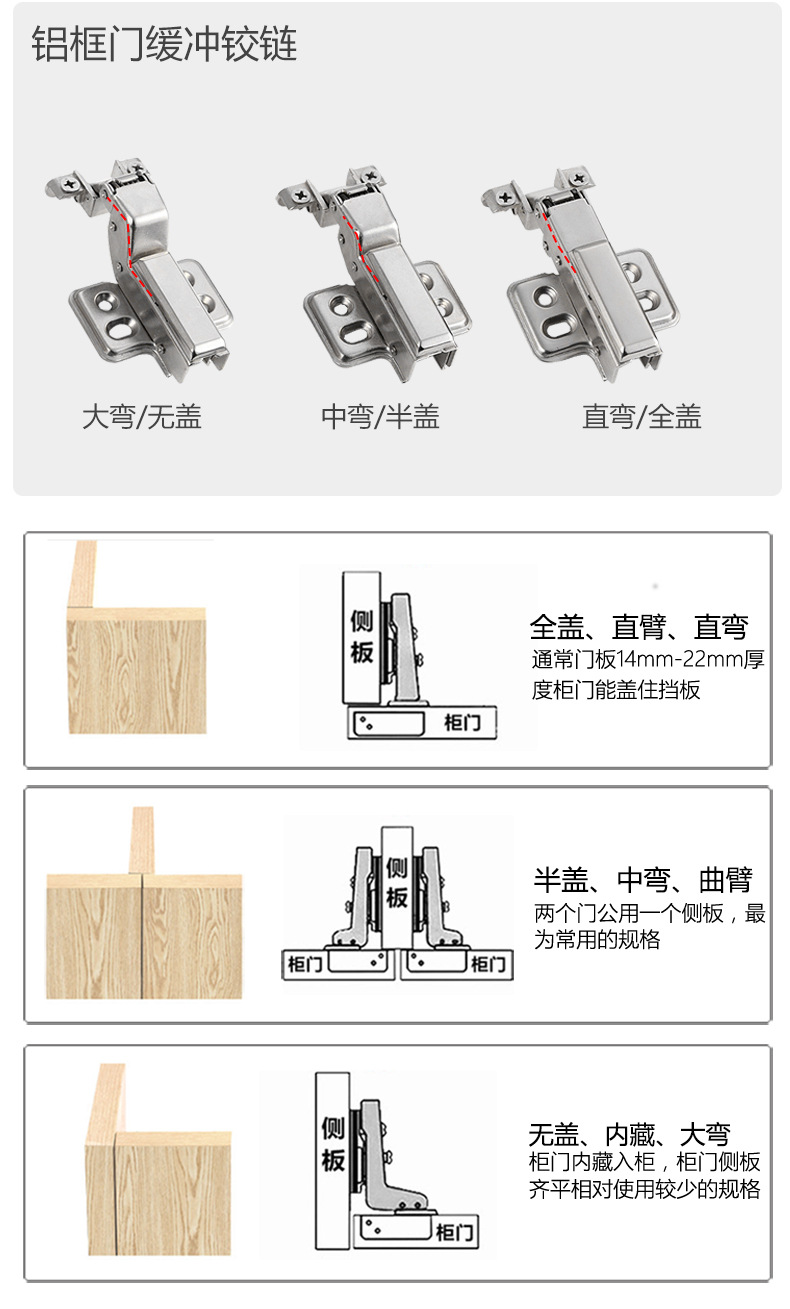 柜门铰链种类选择图片