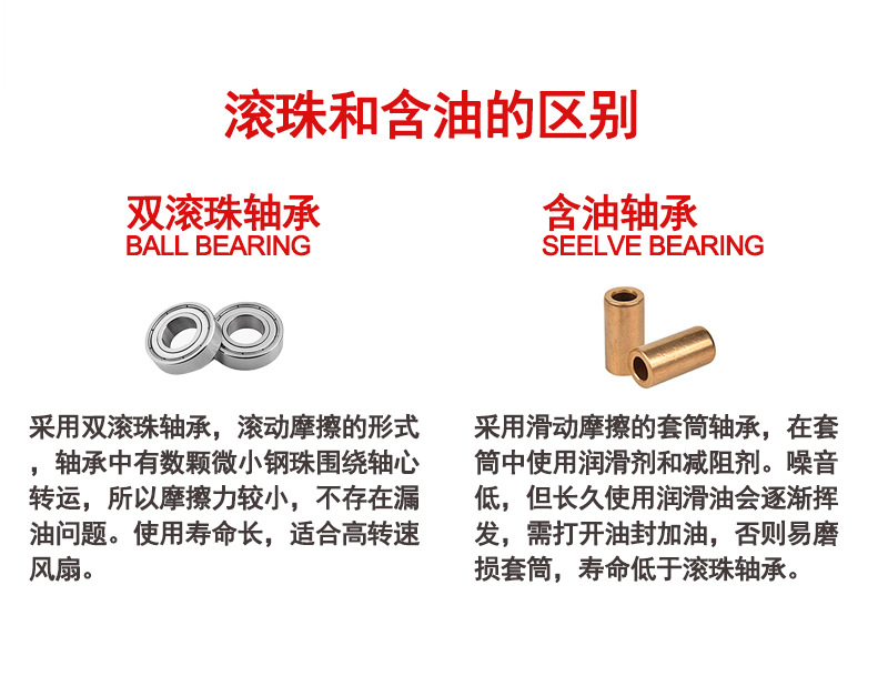 报价为含油轴承价格,滚珠轴承在含油轴承价格基础上加3元,如