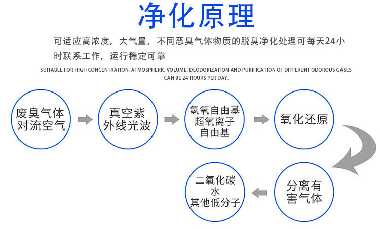 光氧催化廢氣處理設備_09.jpg